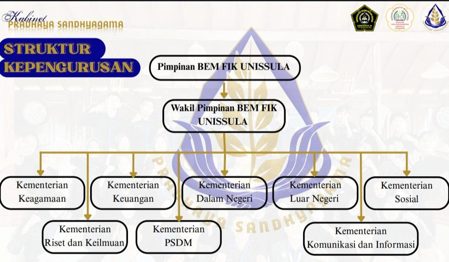 Bagan Struktur Organisasi